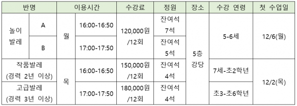 사회교육 아동발레 개강 및 신규회원 접수 안내1.png