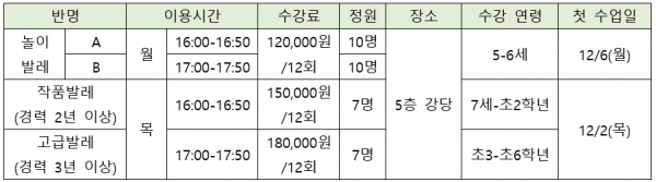 사회교육 아동발레 개강 및 선착순 접수 안내1.png