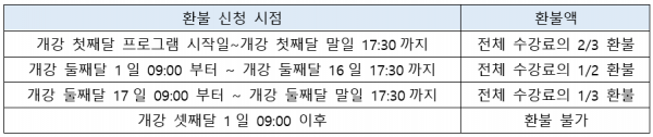 사회교육 아동발레 개강 및 선착순 접수 안내2.png