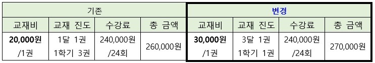 8유아영어교재비.jpg
