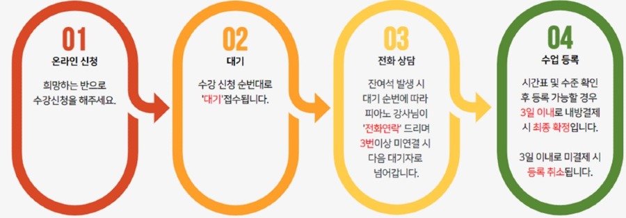 15번-5.피아노교실 수강신청 안내.jpg
