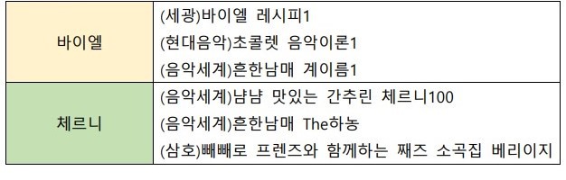 아동피아노 준비물 안내.jpg